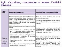 03 L'éducation des enfants | LE LEXIQUE 03 L'éducation des enfants | LE LEXIQUE